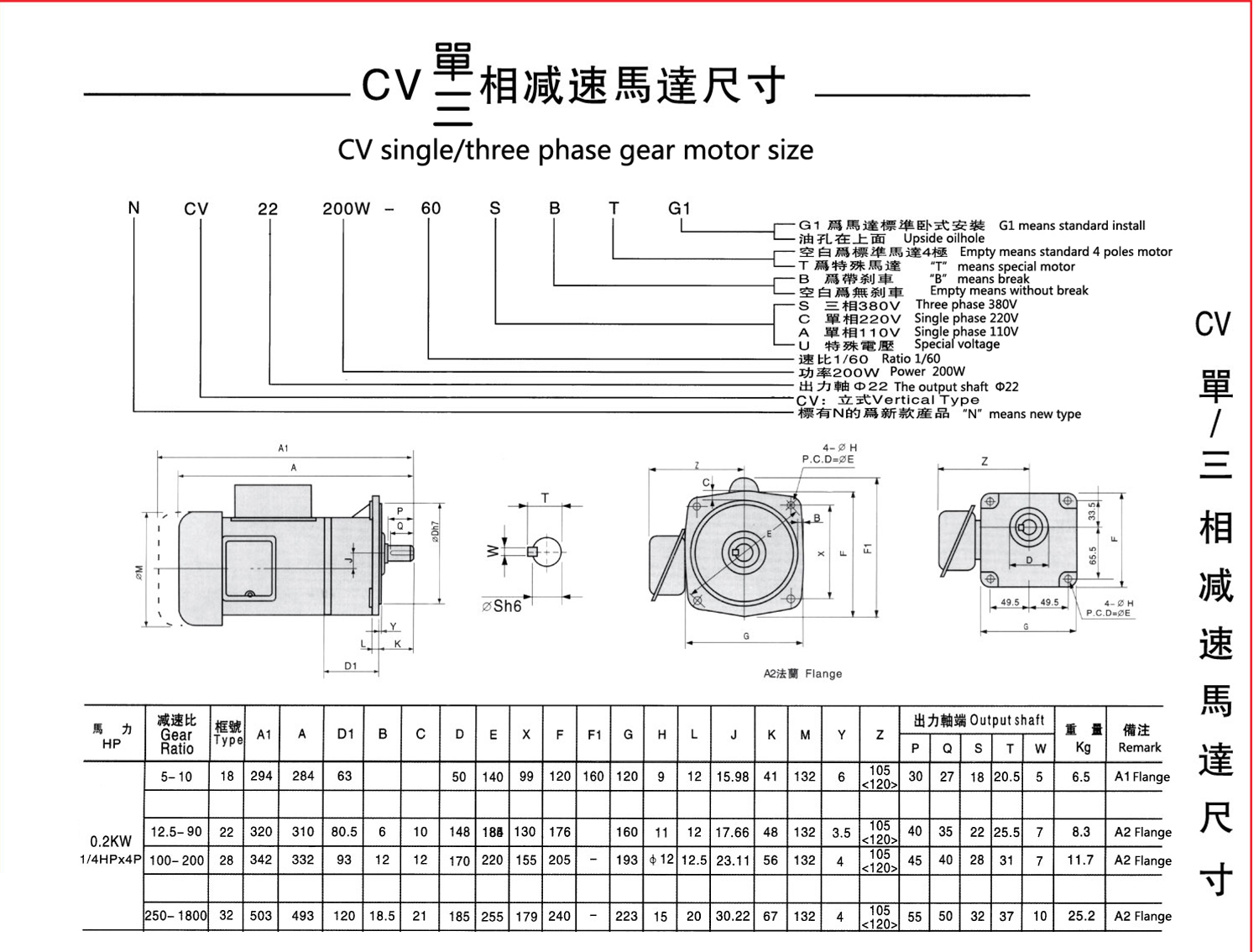 立式齒輪減速機