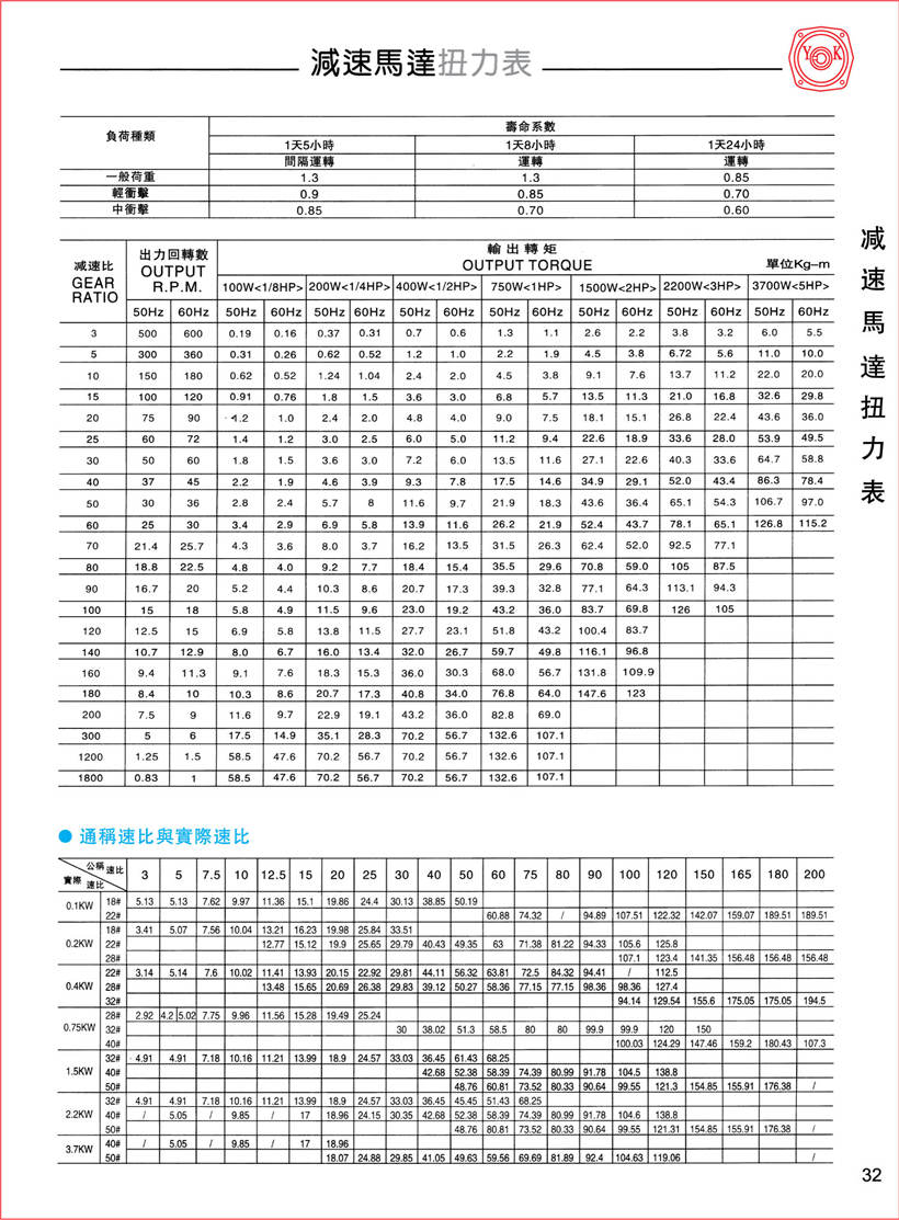 齒輪減速馬達