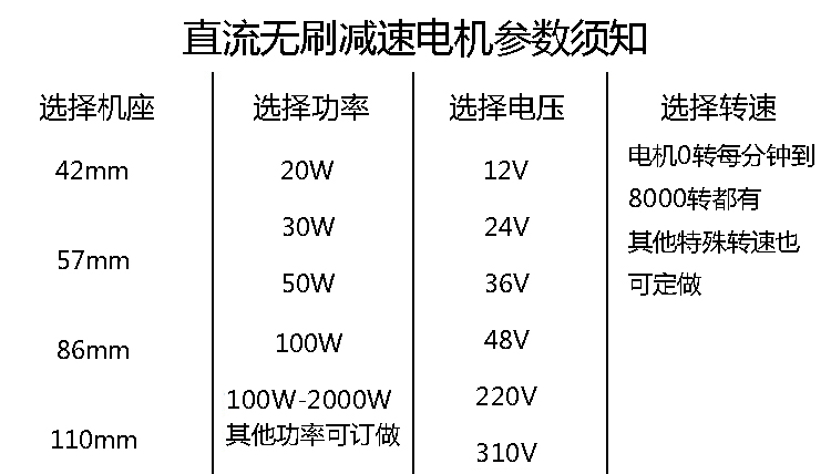 無刷減速電機