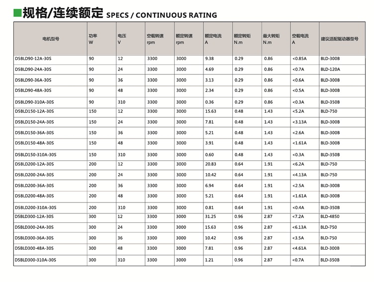 無刷電機90W